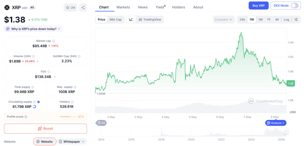 Harga XRP
