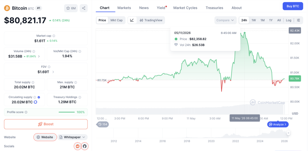 Harga Bitcoin