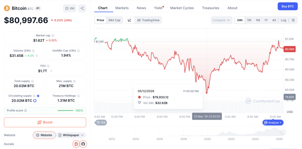 Harga Bitcoin Hari Ini