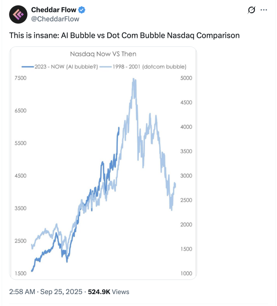 Crypto Bubble