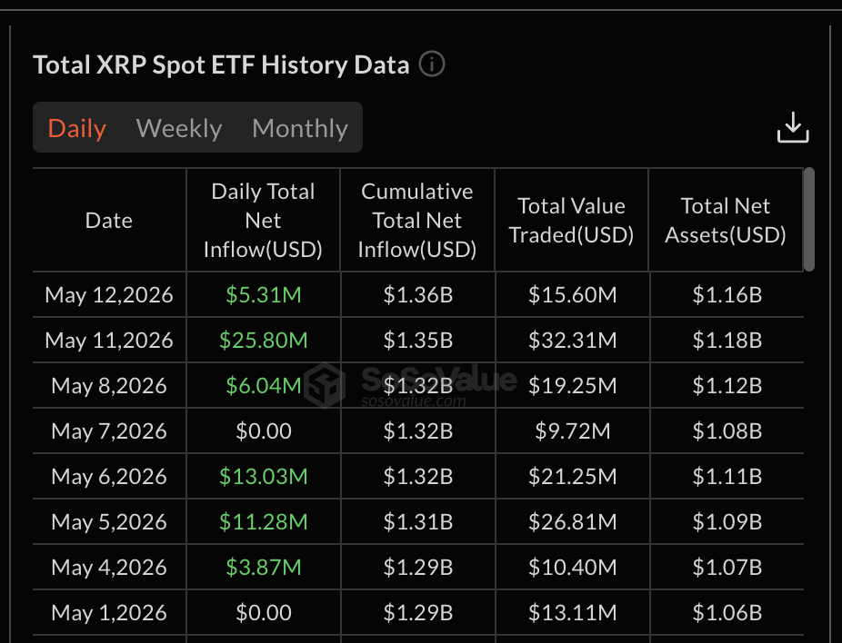 ETF XRP