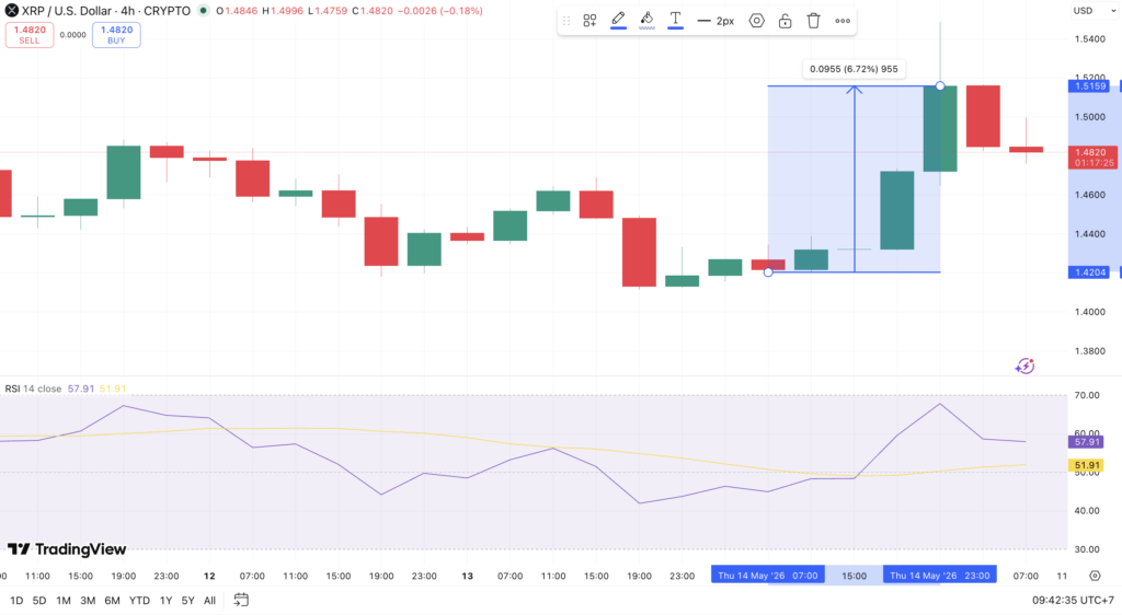 Harga XRP