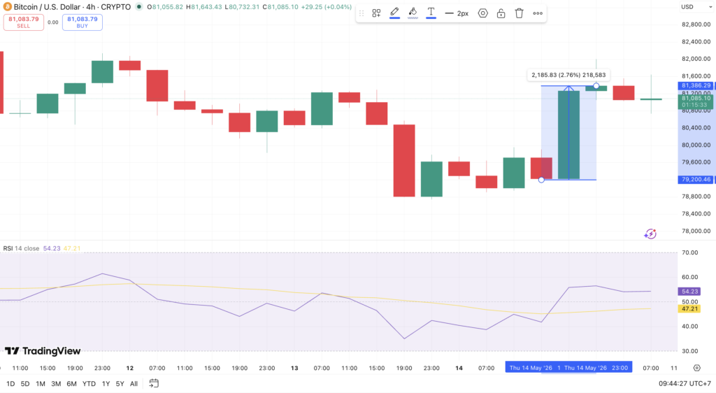 Harga Bitcoin