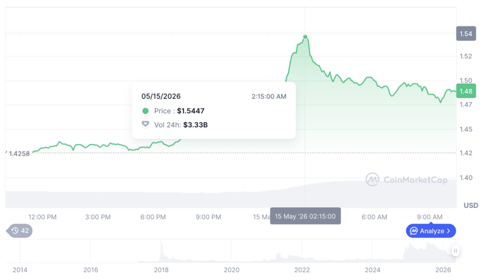 Harga XRP
