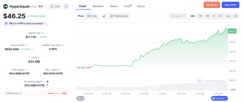 Harga Hype