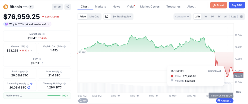 Harga Bitcoin
