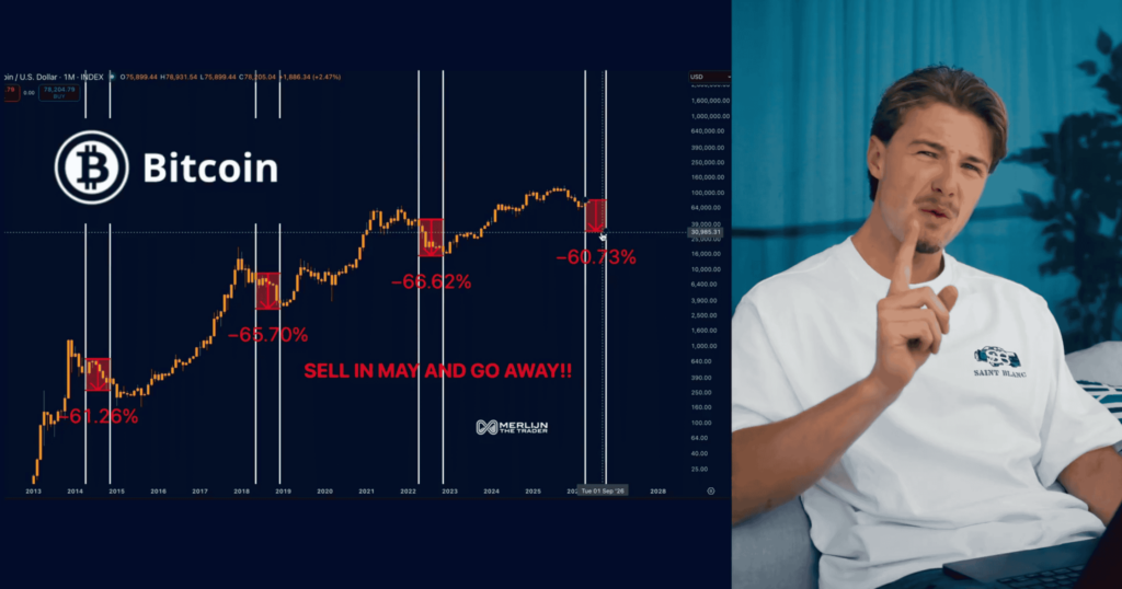 Bitcoin Chart Bitcoin Chart