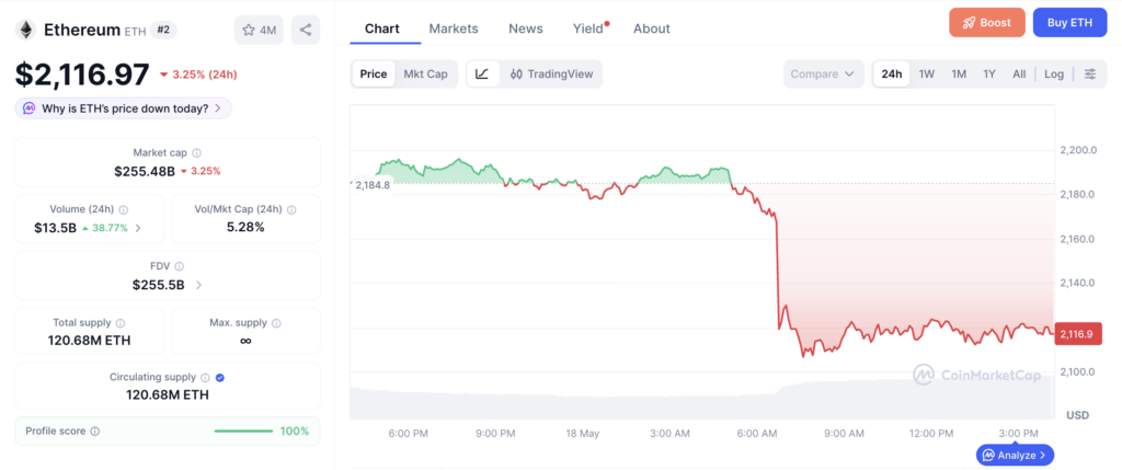 Harga ETH