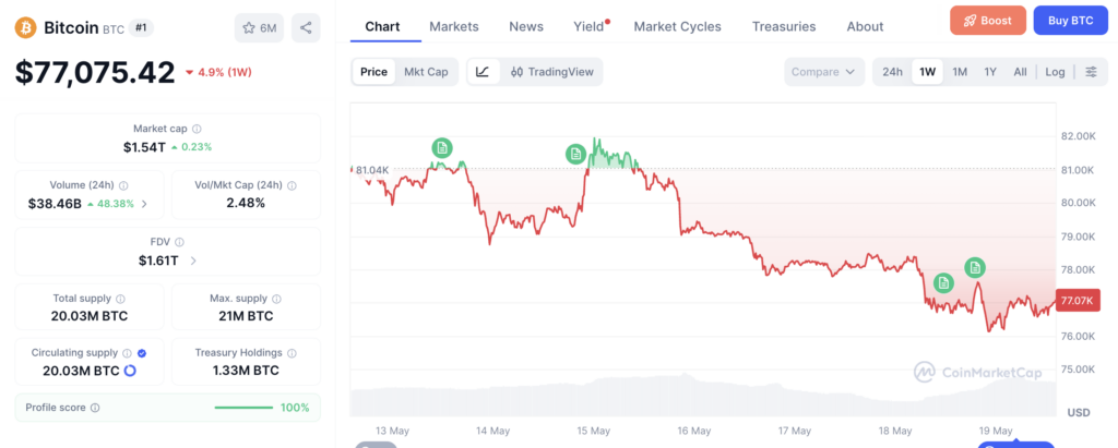 Harga BTC Harga BTC