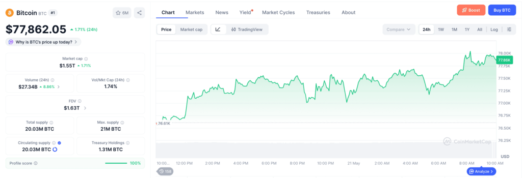 Harga BTC