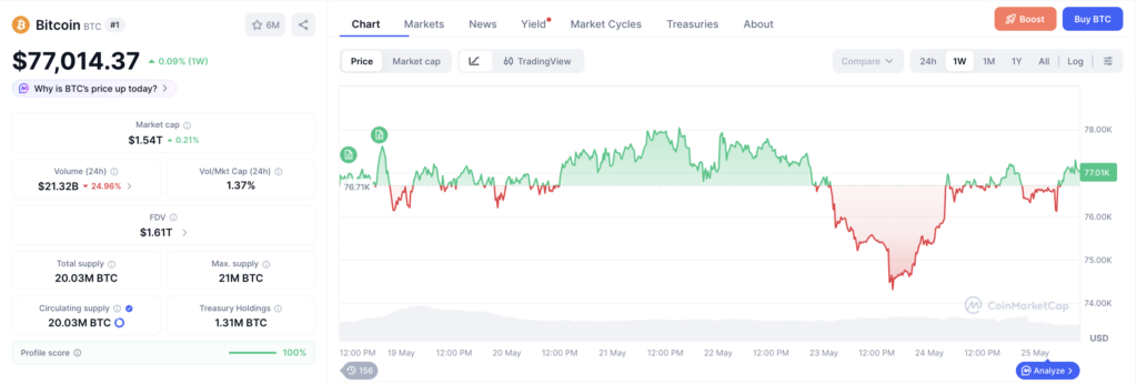 Harga Bitcoin Harga Bitcoin