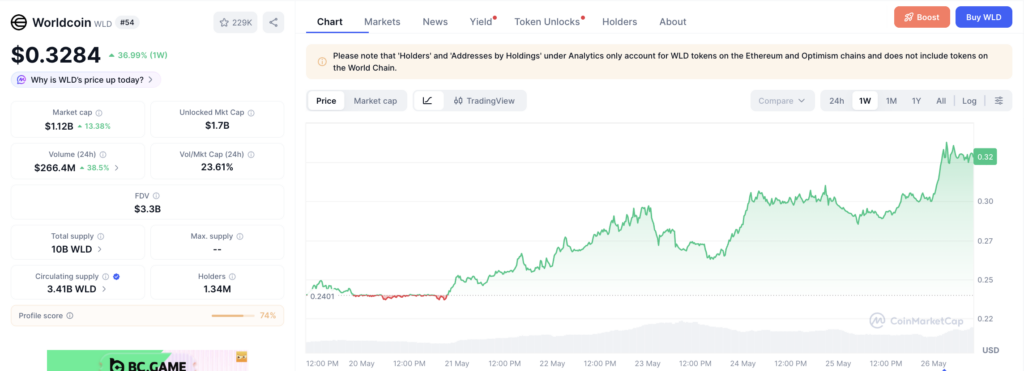 Harga Worldcoin