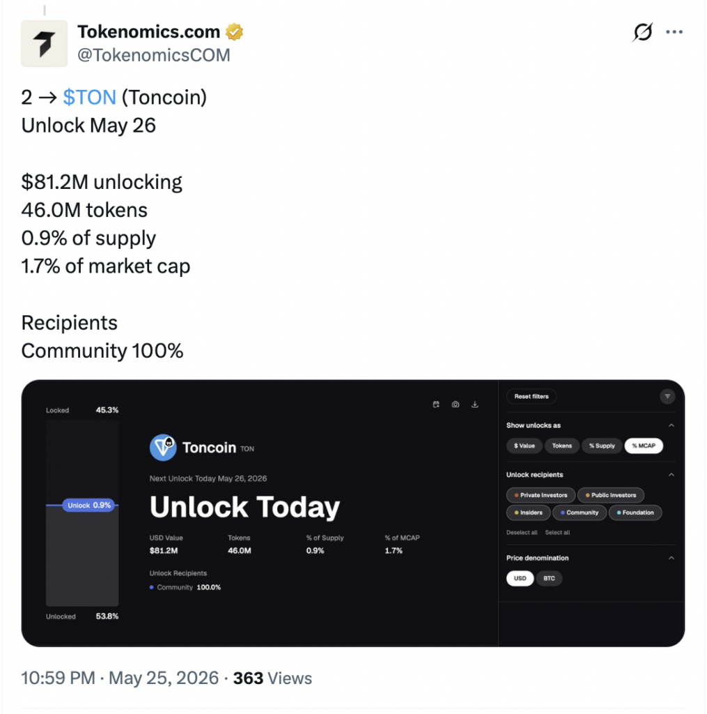 Token Unlock TON