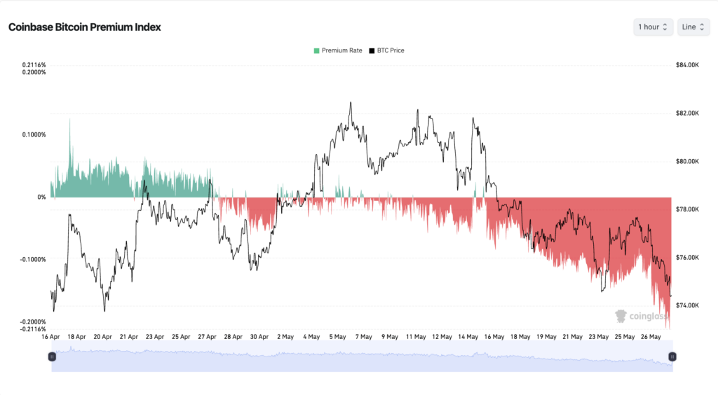 Bitcoin Premium Index Premium BTC Index