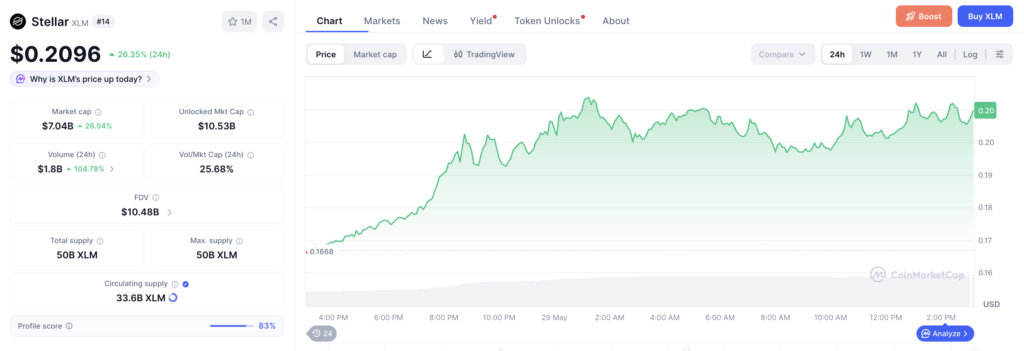 Harga XLM