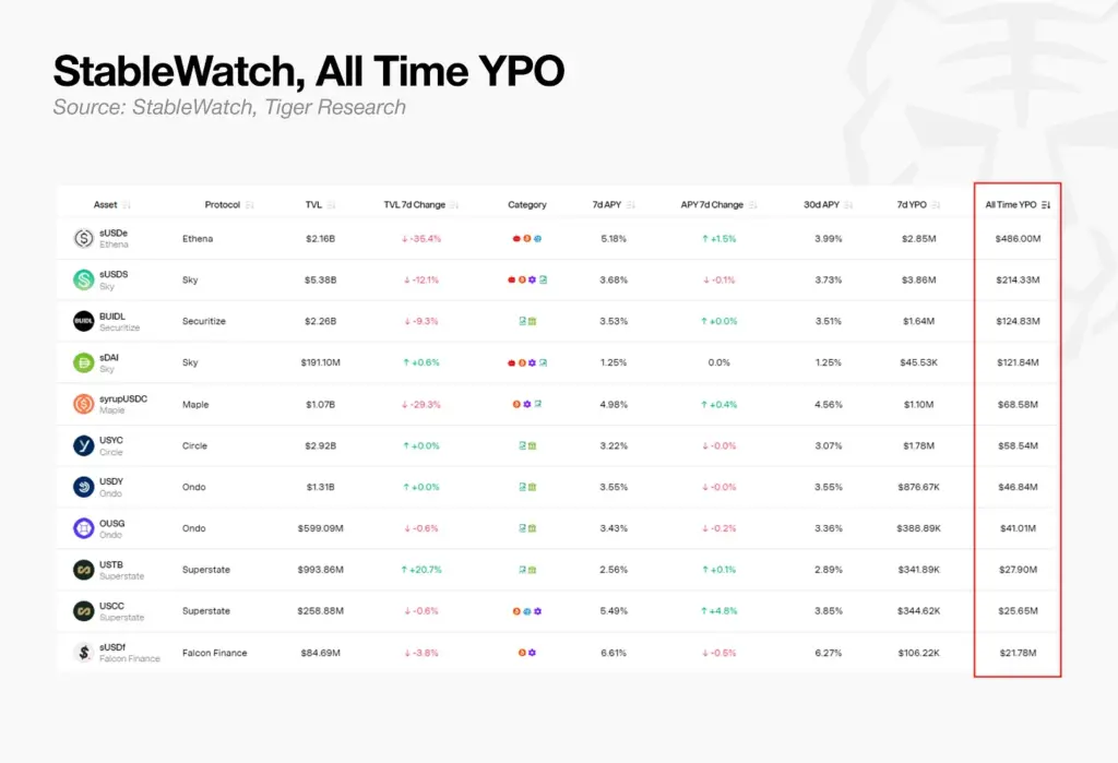 StableWatch