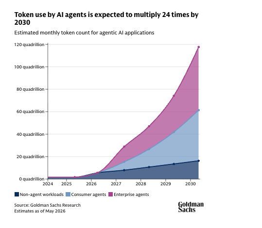 Token AI Agents