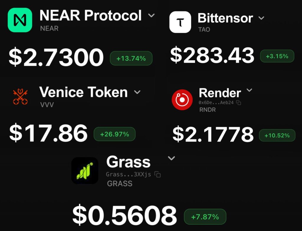 Top 5 AI Token Top 5 AI Token