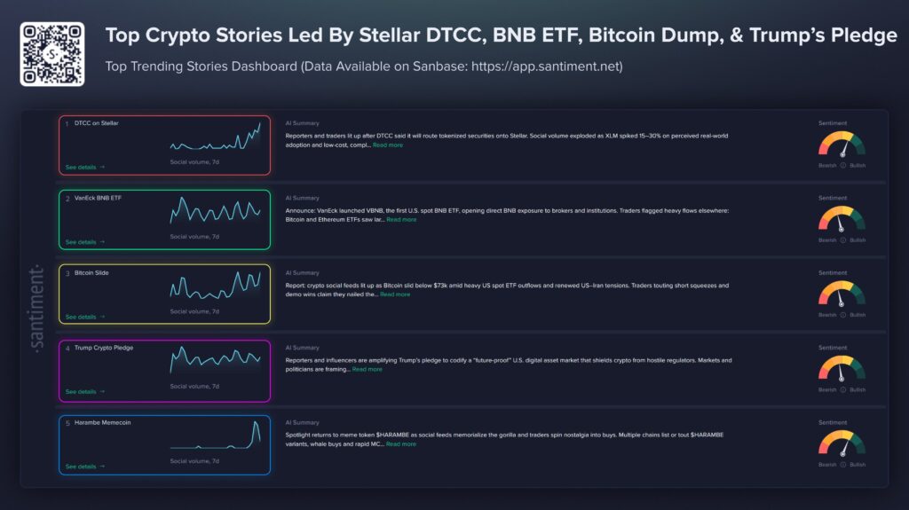 Top Crypto Stories