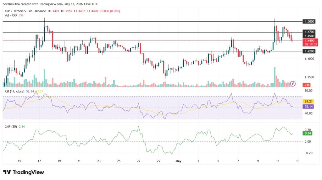 XRP