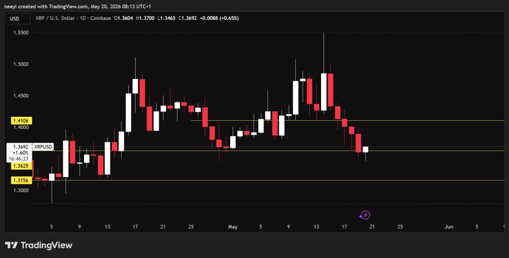 XRP XRP