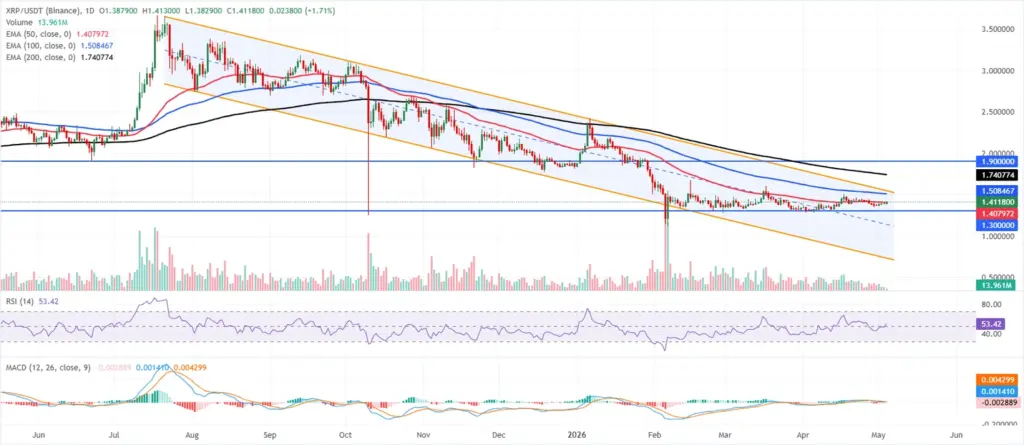 XRP