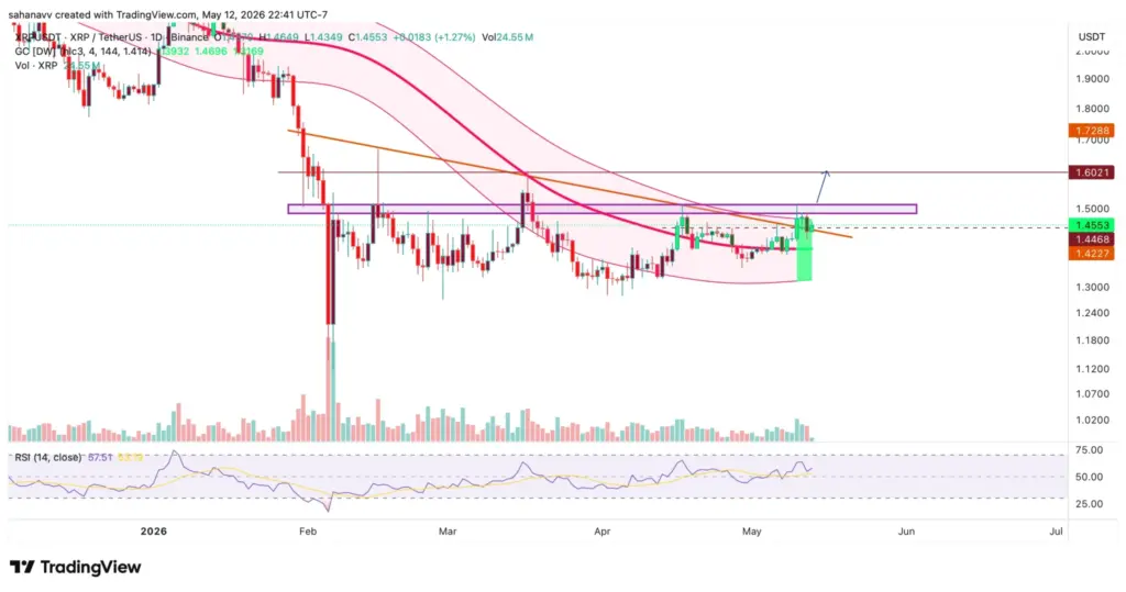 XRP