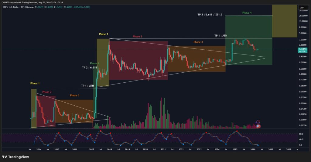 XRP Candle