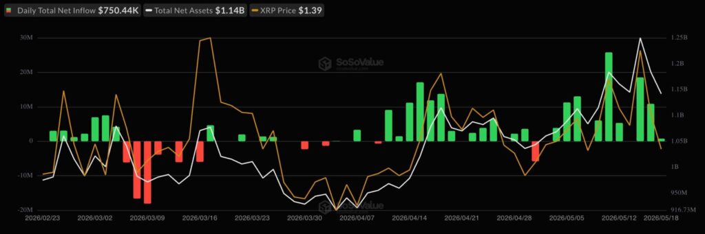 XRP ETF XRP ETF