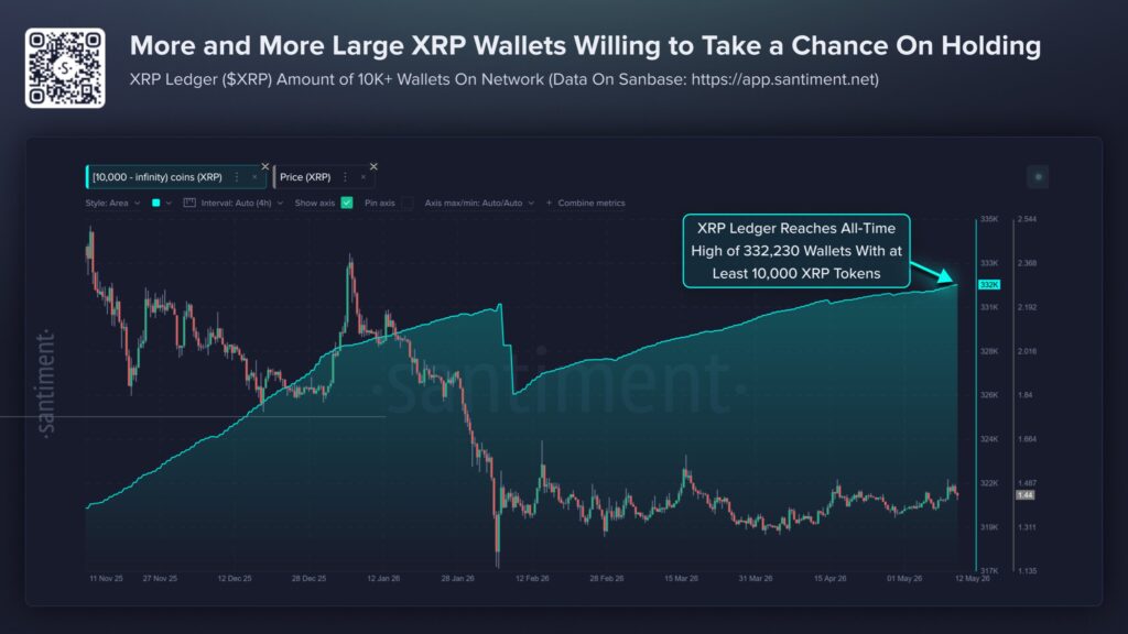 XRP Wallet