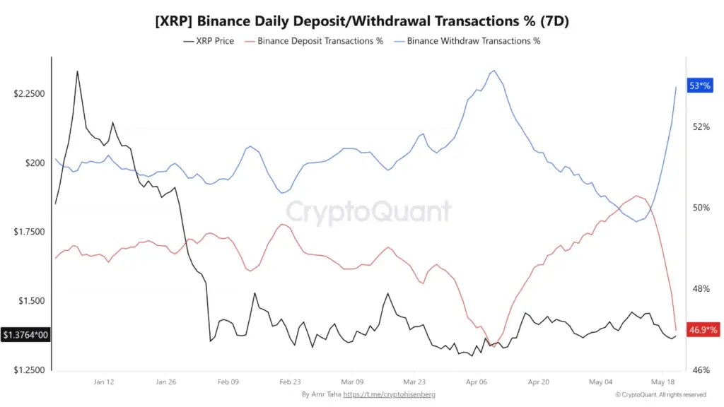 XRP Withdrawl XRP Withdrawl