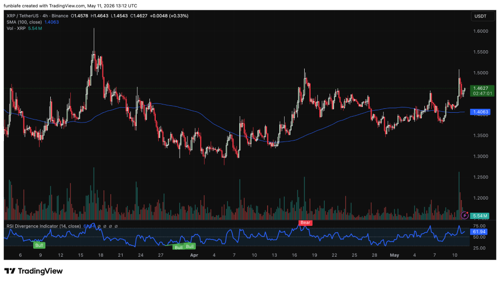 XRP XRP