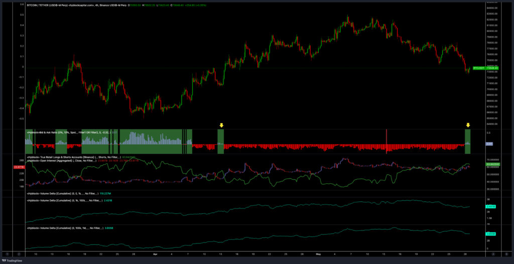 bis ask ratio