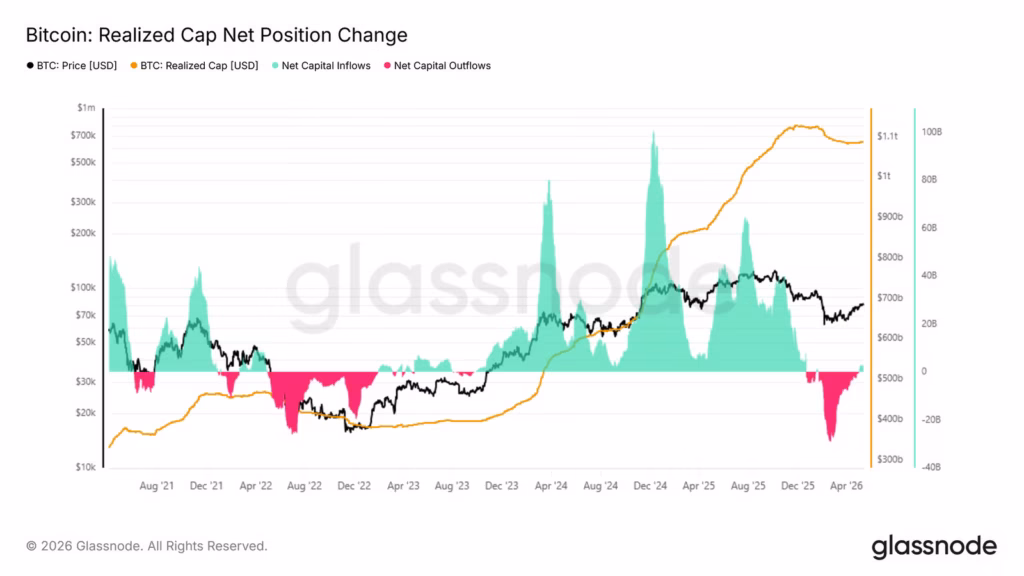 btc realized cap btc realized cap