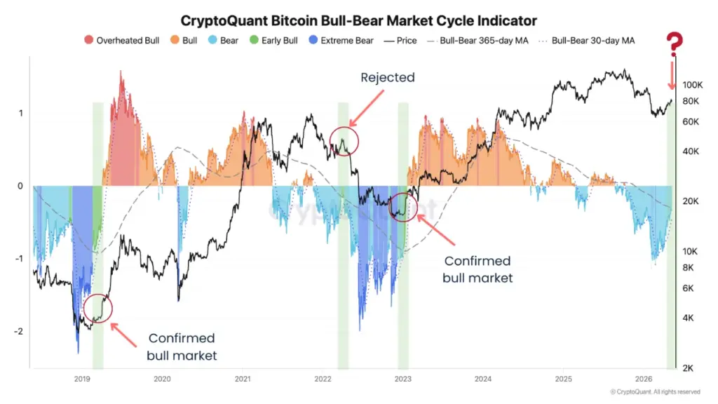 bull bear marak