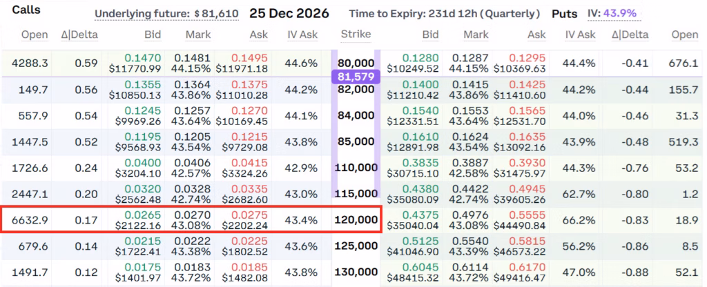 call option