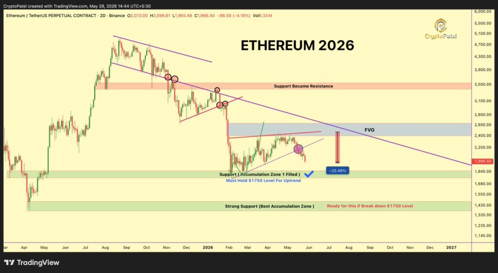 eth 2026 eth 2026