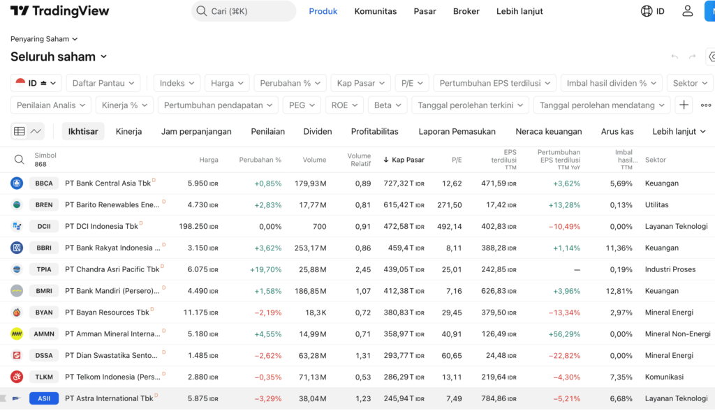 Contoh Screening Saham di TradingView