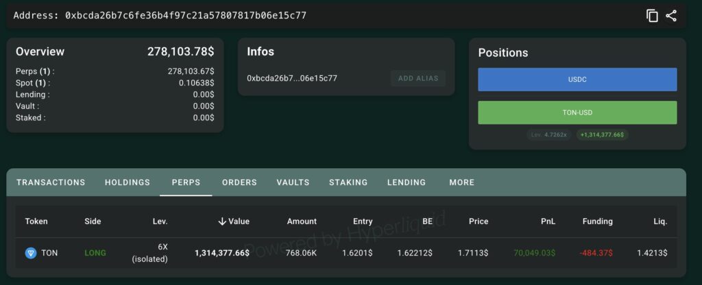 lookonchain TON