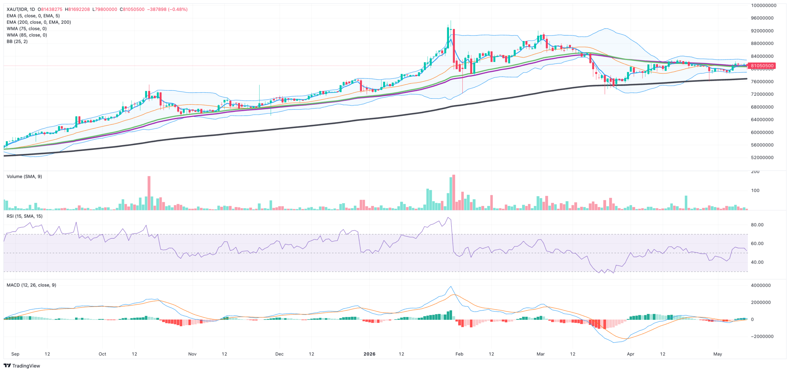 market signal