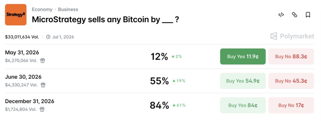 microstrategy jual bitcoin