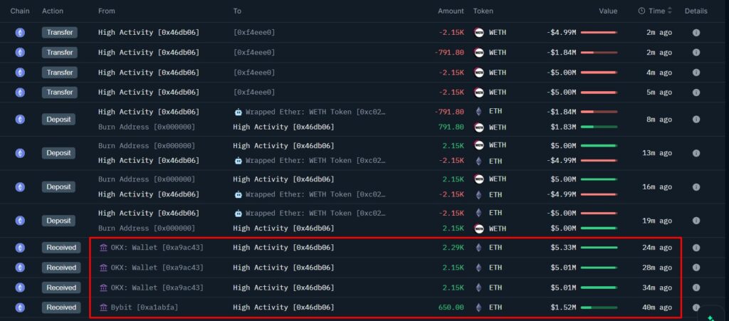 onchainlens