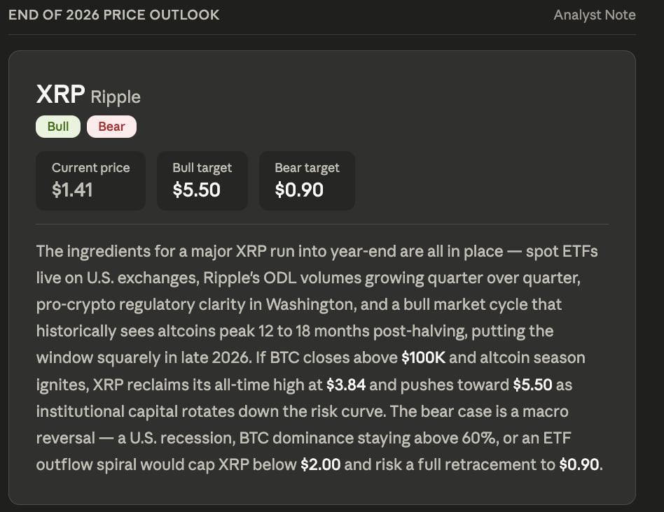 prediksi xrp 102