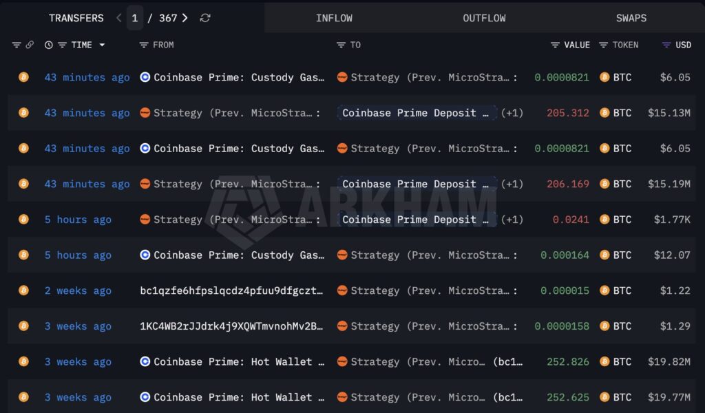 strategy pindahkan 411 btc