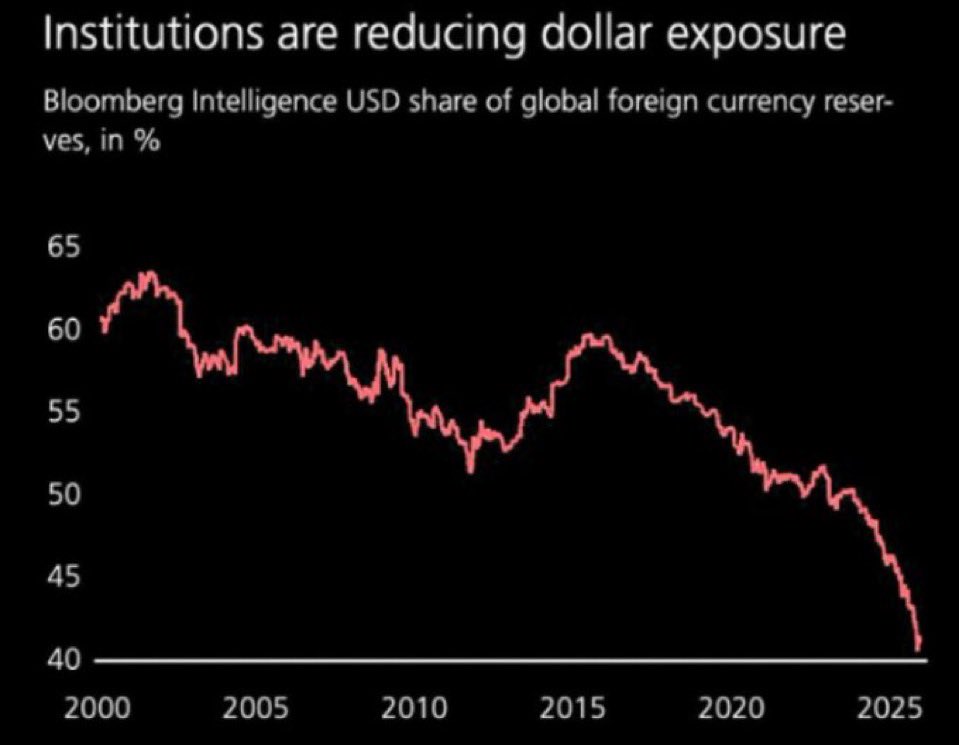 usd usd