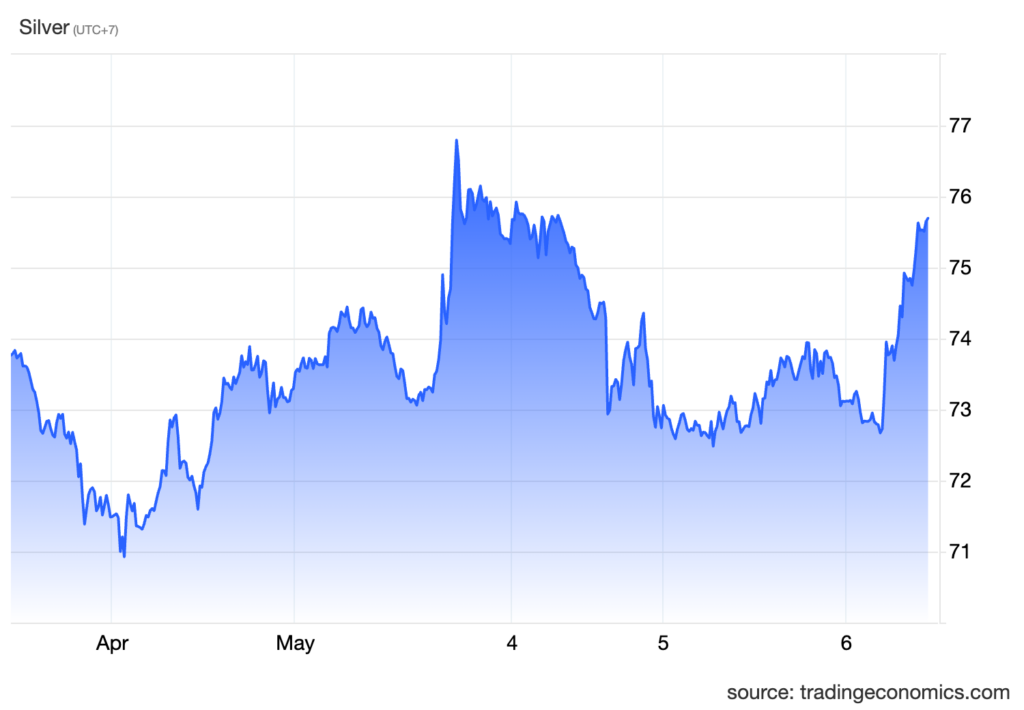 xagusd cur (2)
