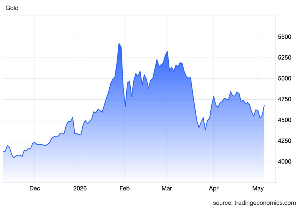 xauusd cur (11)