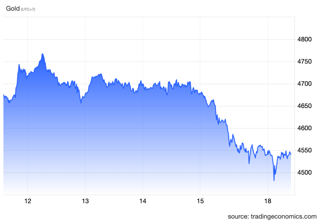 xauusd cur (12) xauusd cur (12)