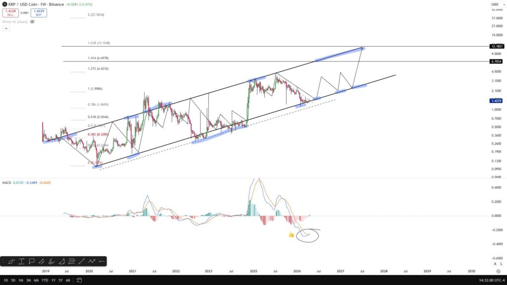 xrp