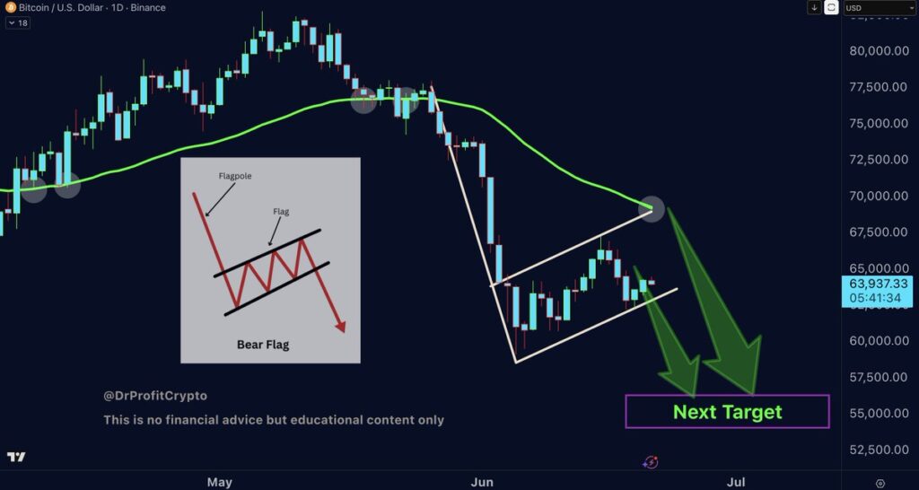 BTC BTC